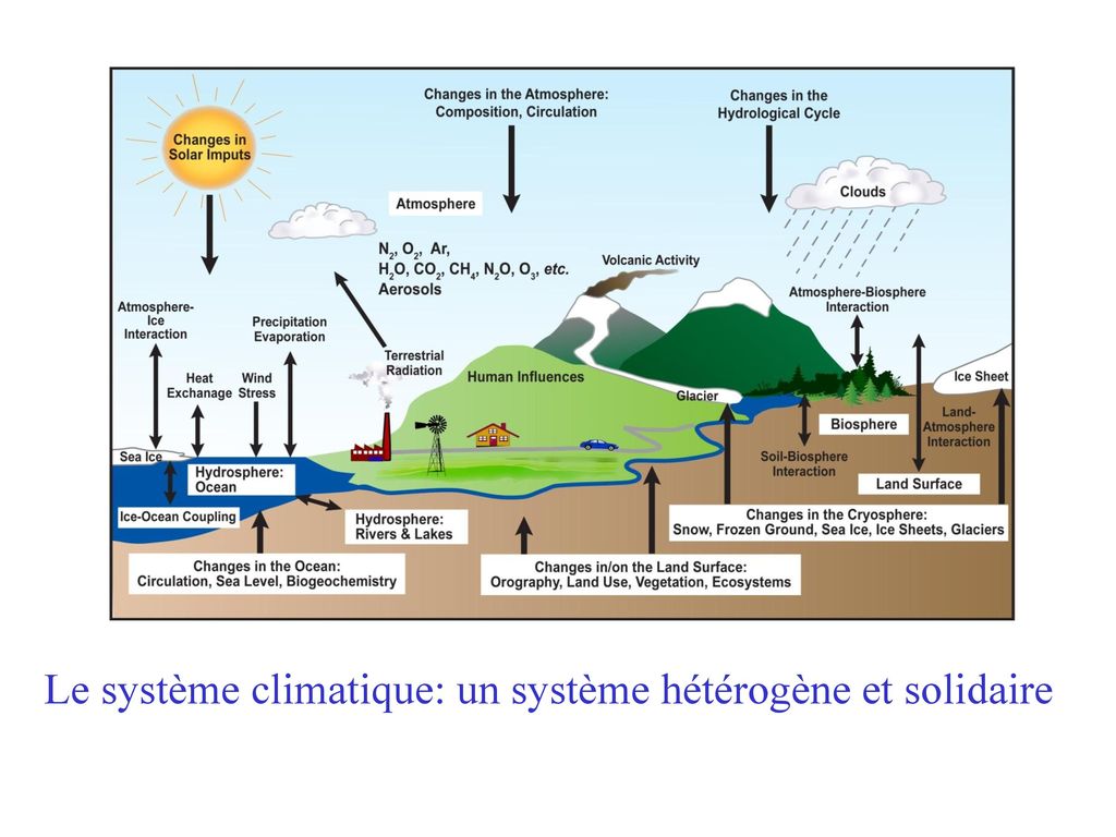 Le système climatique un système hétérogène et solidaire ppt télécharger